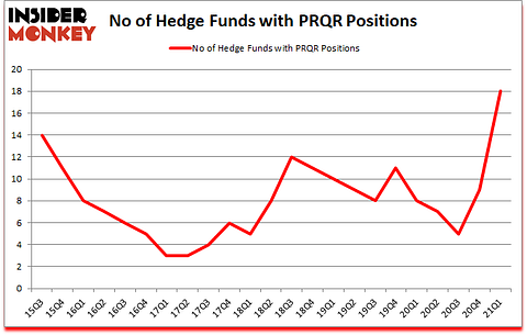Is PRQR A Good Stock To Buy?