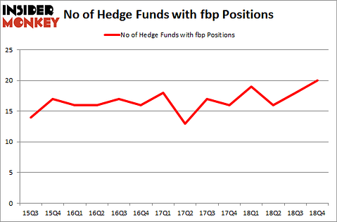 No of Hedge Funds with FBP Positions
