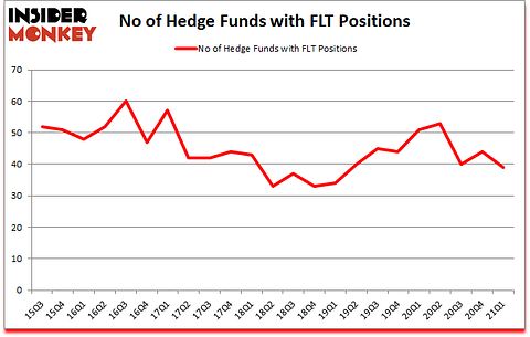 Is FLT A Good Stock To Buy?
