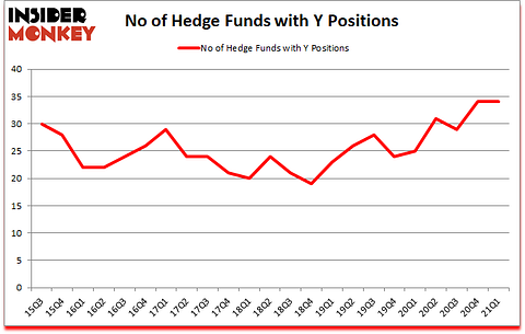 Is Y A Good Stock To Buy?