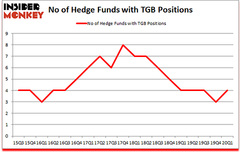 Is TGB A Good Stock To Buy?