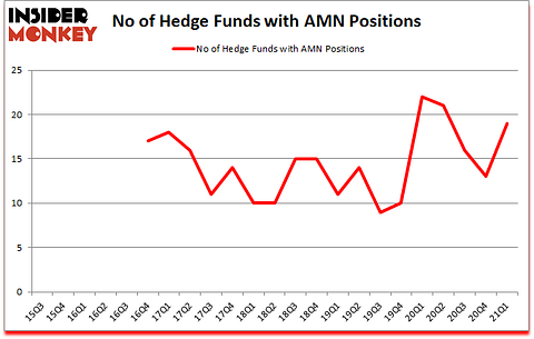 Is AMN A Good Stock To Buy?
