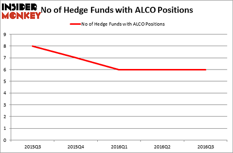 HedgeFundSentimentChart