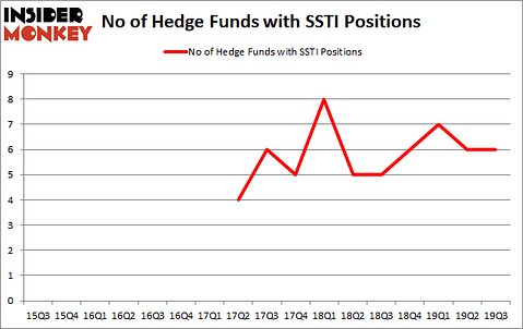Is SSTI A Good Stock To Buy?