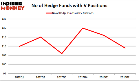 Most popular financial stock among hedge funds