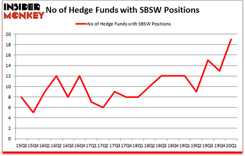 Is SBSW A Good Stock To Buy?