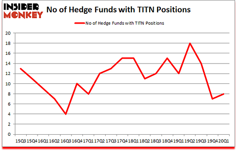 Is TITN A Good Stock To Buy?