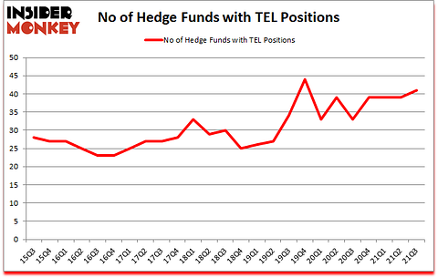 Is TEL A Good Stock To Buy?