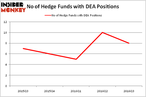 HedgeFundSentimentChart