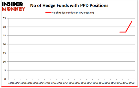 Is PPD A Good Stock To Buy?