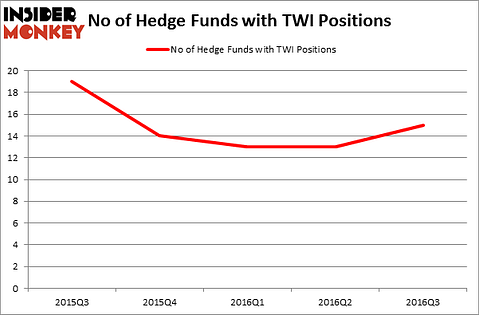 HedgeFundSentimentChart