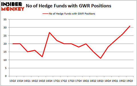 Is GWR A Good Stock To Buy?