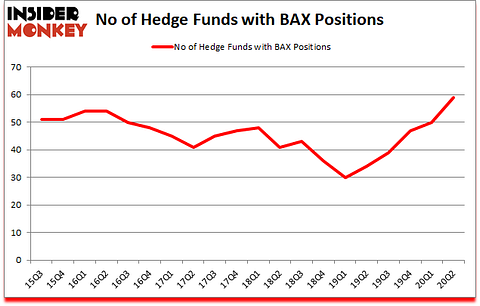 Is BAX A Good Stock To Buy?