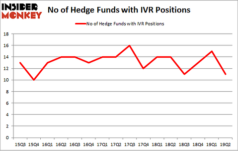 No of Hedge Funds with IVR Positions