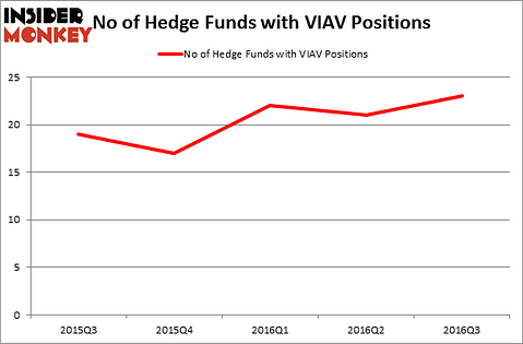 HedgeFundSentimentChart