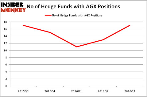 HedgeFundSentimentChart