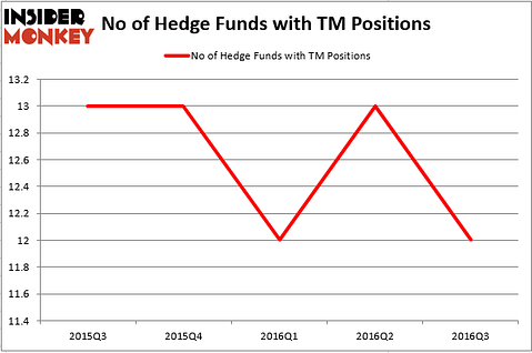 HedgeFund