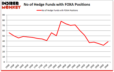 Is FOXA A Good Stock To Buy?