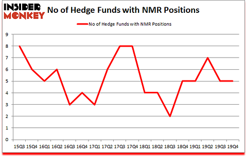 Is NMR A Good Stock To Buy?