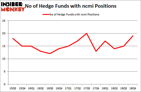 No of Hedge Funds with NCMI Positions