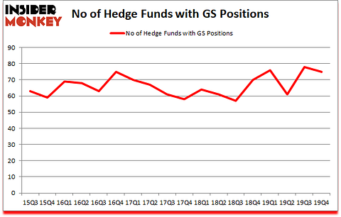 Is GS A Good Stock To Buy?