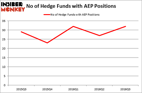 HedgeFundSentimentChart