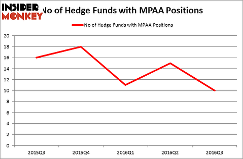 HedgeFundSentimentChart