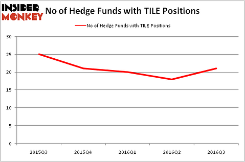 HedgeFundSentimentChart