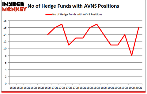 Is AVNS A Good Stock To Buy?