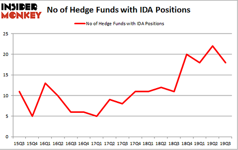 Is IDA A Good Stock To Buy