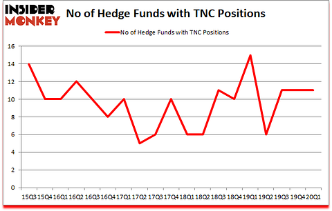 Is TNC A Good Stock To Buy?