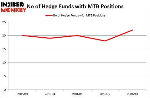 HedgeFundSentimentChart