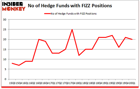 Is FIZZ A Good Stock To Buy?