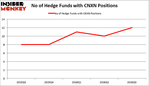 HedgeFundSentimentChart