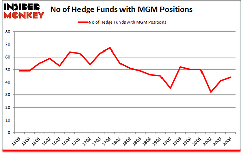Is MGM A Good Stock To Buy?
