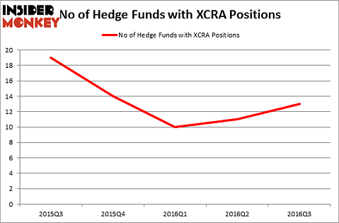 HedgeFundSentimentChart