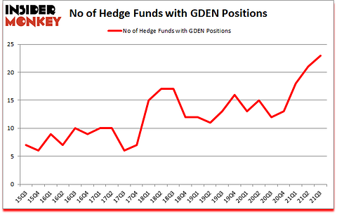 Is GDEN A Good Stock To Buy?