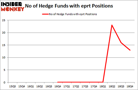 No of Hedge Funds with EPRT Positions