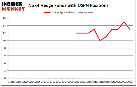 Is OSPN A Good Stock To Buy?