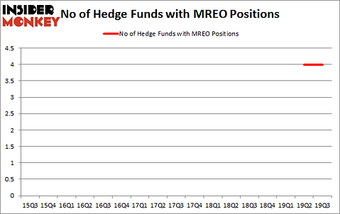 Is MREO A Good Stock To Buy?