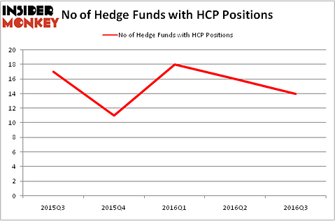 HedgeFundSentimentChart