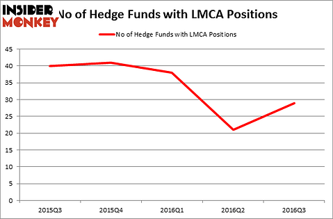 HedgeFundSentimentChart