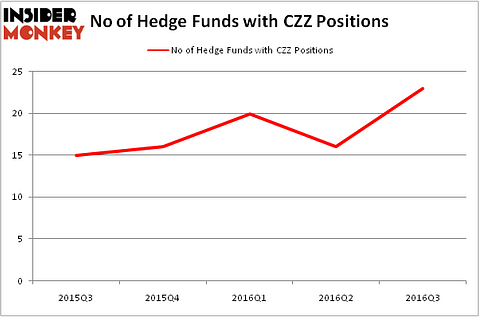 HedgeFundSentimentChart