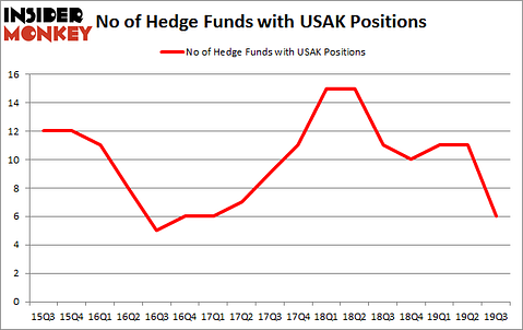 Is USAK A Good Stock To Buy?