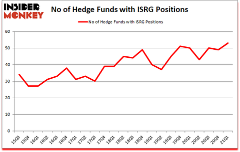 Is ISRG A Good Stock To Buy?