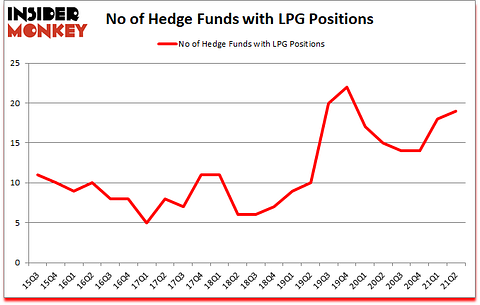 Is LPG A Good Stock To Buy?