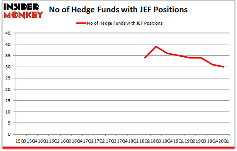 Is JEF A Good Stock To Buy?