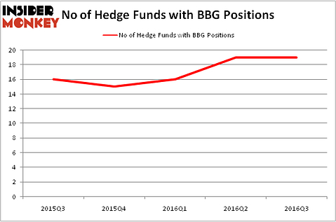 HedgeFundSentimentChart
