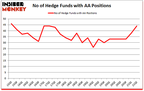 Is AA A Good Stock To Buy?