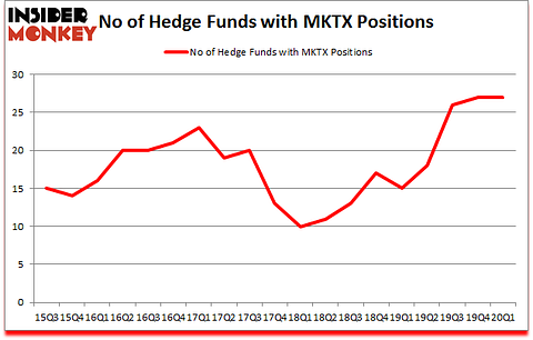 Is MKTX A Good Stock To Buy?